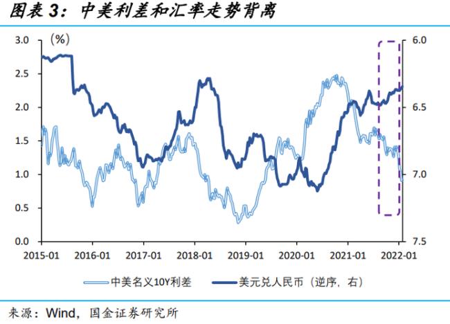 外汇市场基准汇率是什么