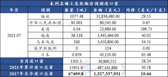 中国有色主要进口国