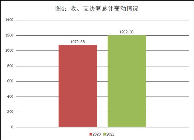 公司的财政预算谁来管