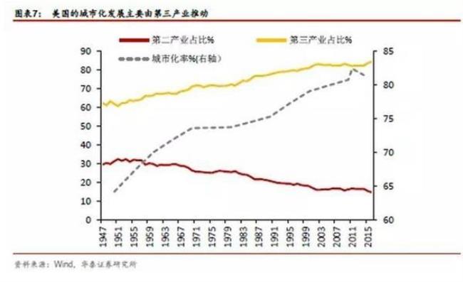 美国和德国两种发展模式分别是