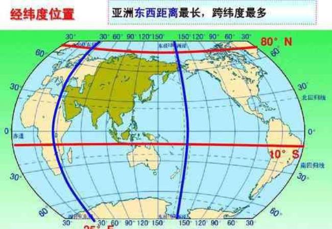 和浙江同一纬度的国家