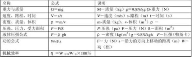 七大基本物理量怎么没有电压