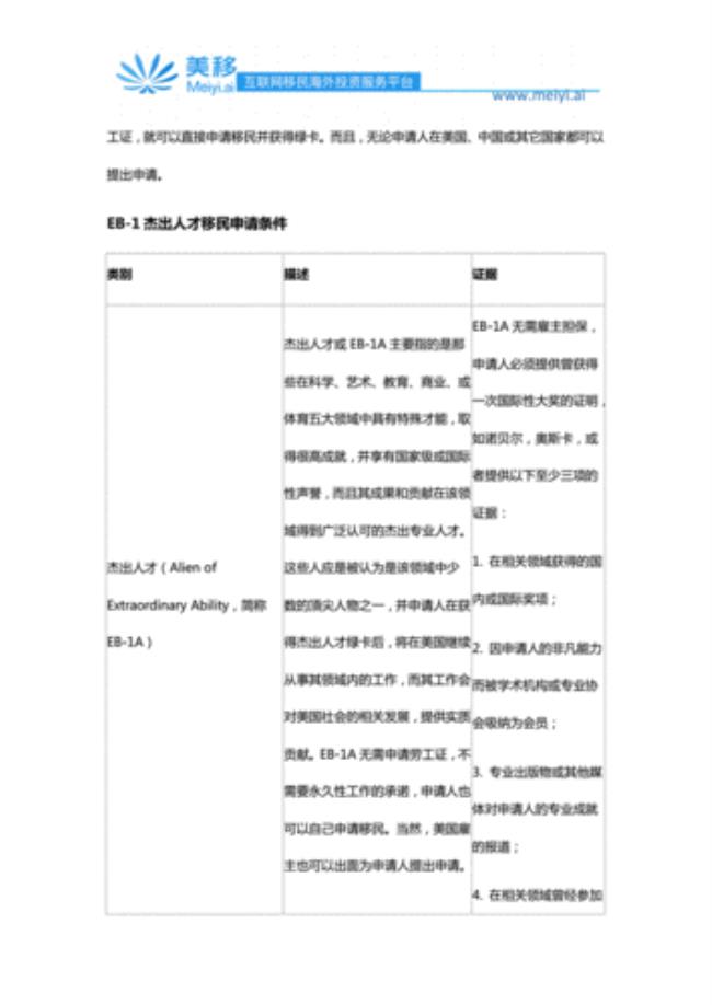 美国杰出人才移民EB1-A和EB1-B的区别