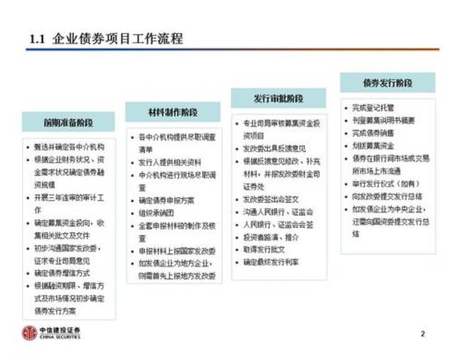 广东省专项债券发行流程