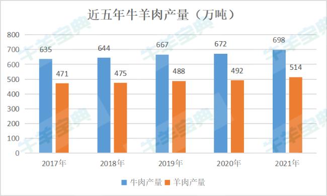 俄罗斯牛肉产量在世界排名