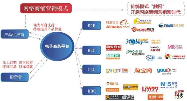 互联网金融营销的特征包括