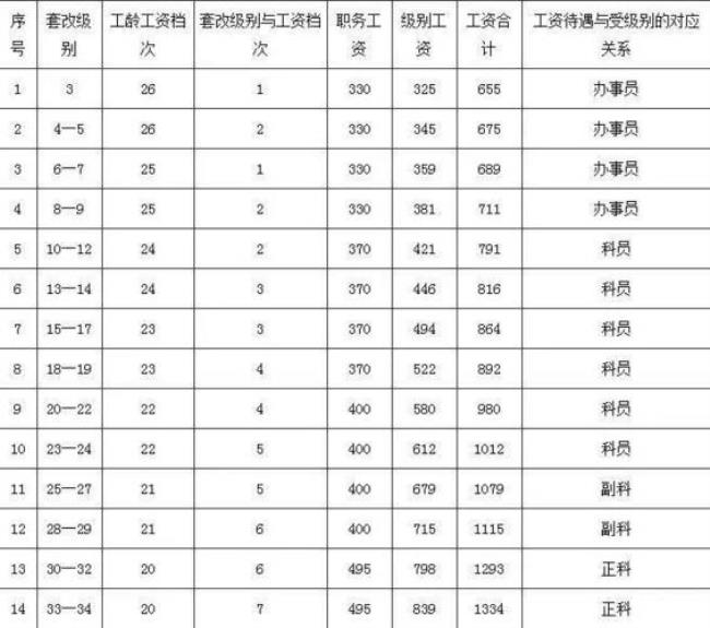 2015年美国的工人年薪是多少