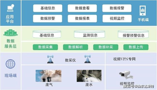 1+3监管框架是什么