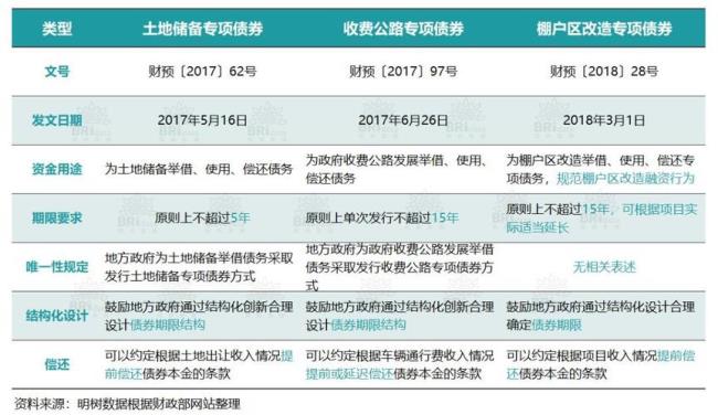 专项债券资金可以支付前期费吗