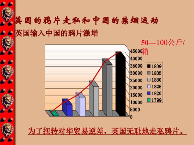 1840~1914年的历史资料