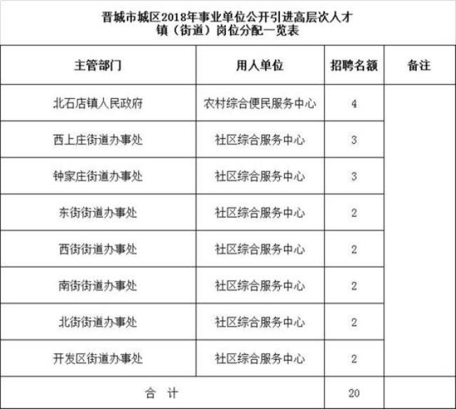 什么是事业单位紧缺人才