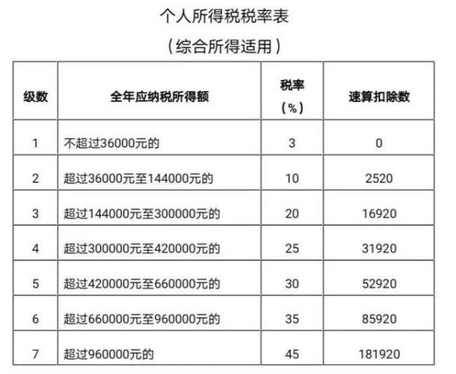 个人所得税怎么缴纳