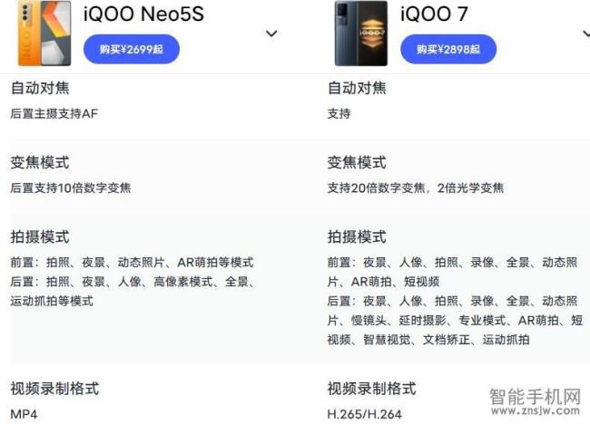 iqoo neo5对比iqoo8pro屏幕哪个好