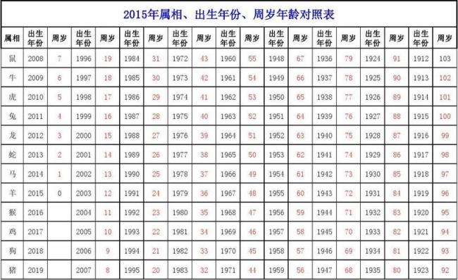 1945年到1980年的属相表