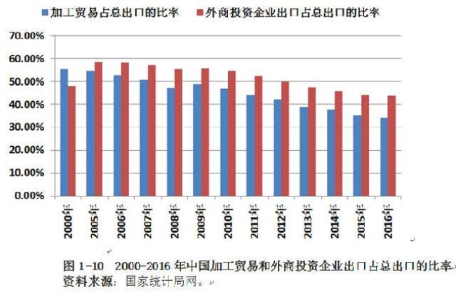 中国公司背后有多少跨国集团