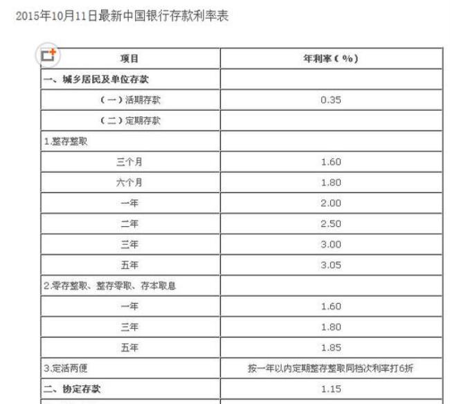 1亿存死期5年利息多少