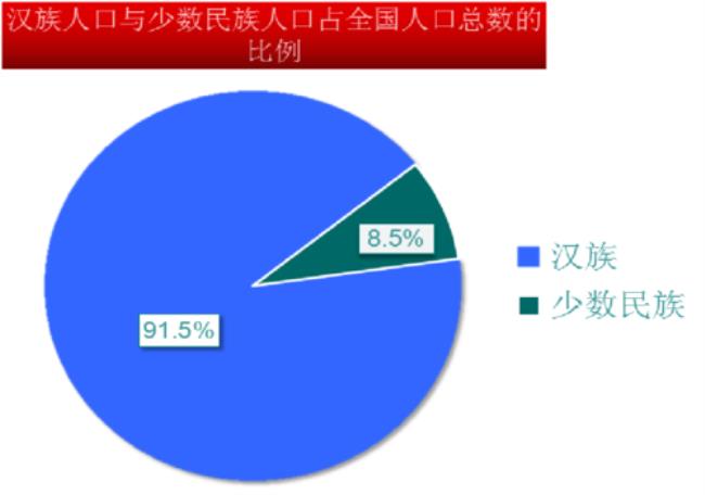 中国人口2010总人数