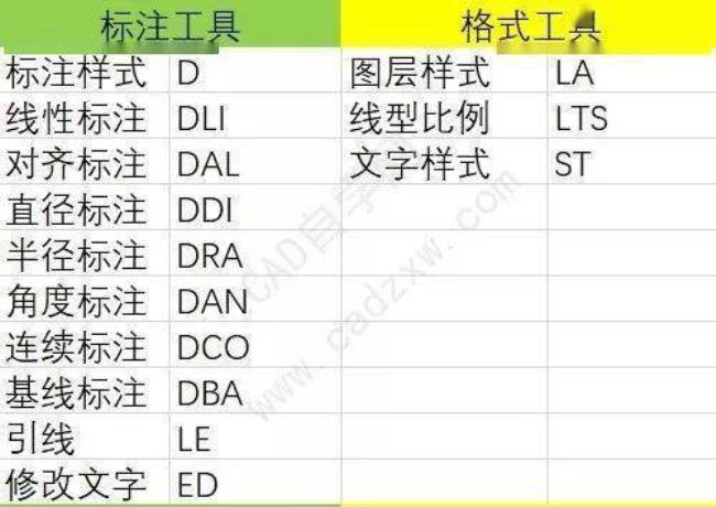 CAD拉伸快捷键S怎么用