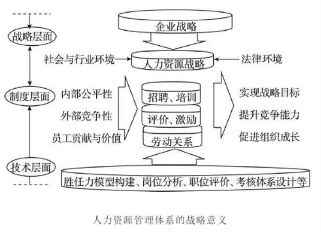 人力资源规划的内容包括哪些