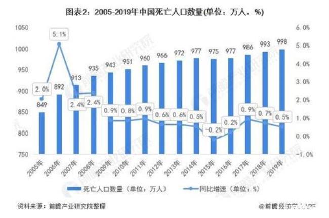 中国人口占世界人口的几分之几