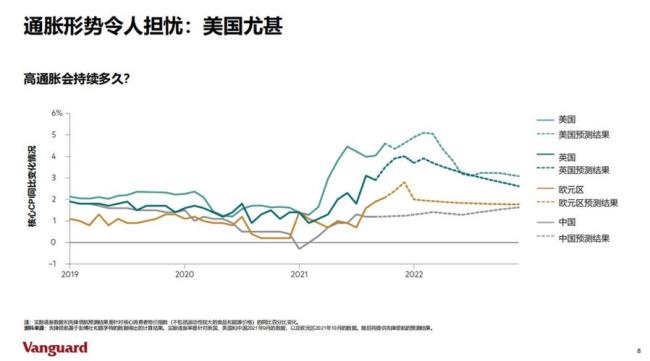 全球哪些国家经济呈现上升趋势