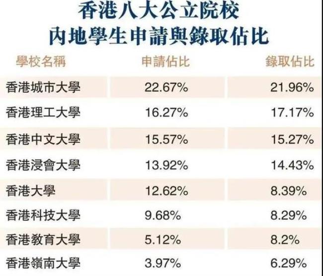 去香港上学需具备什么条件