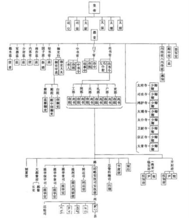 三国州牧官职表