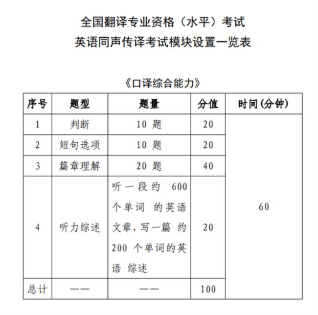 英语同声翻译证书如何报考