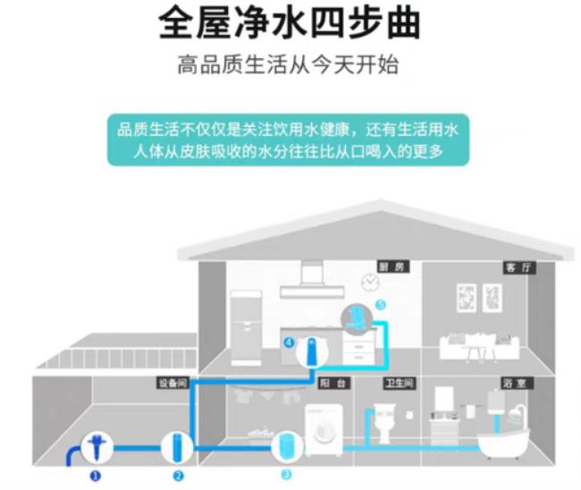 怡口超滤机的作用和特点