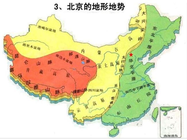 北京地形地貌分析