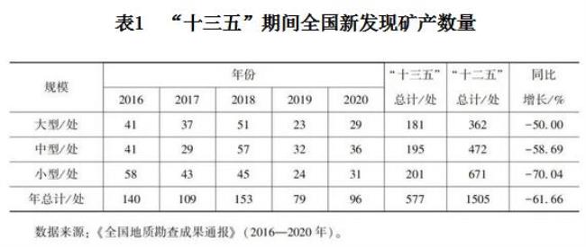 世界各国煤矿石储量排名榜