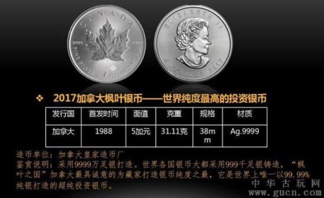 世界五大投资银币分别是哪些