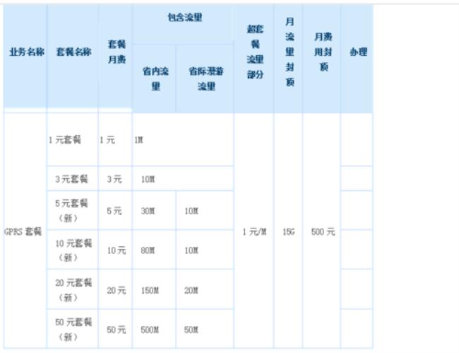 移动gprs套餐费怎么用