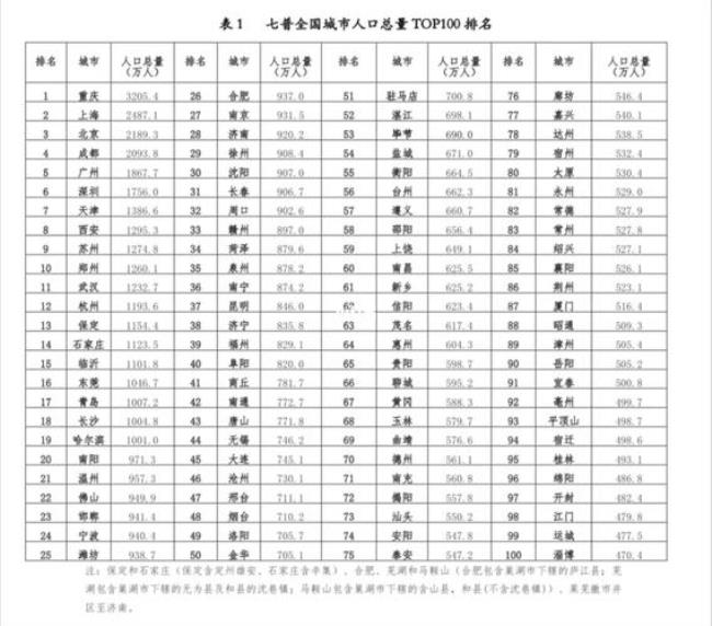 1850年世界各国人口排名