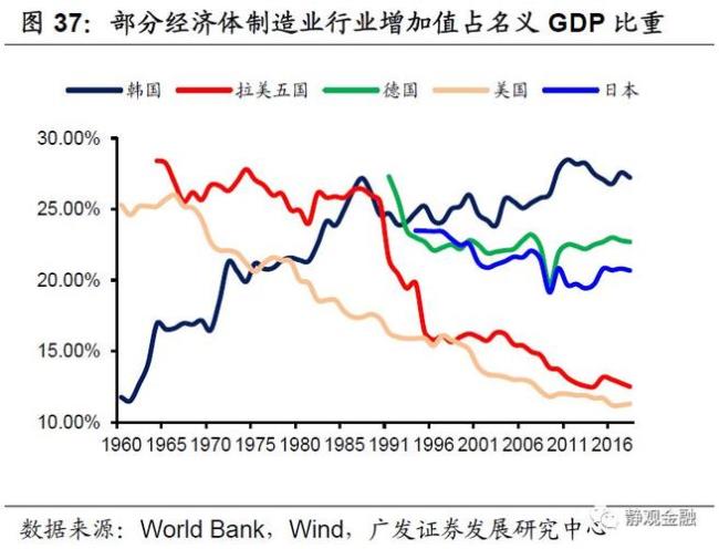 2001年中国世界经济里程碑是什么