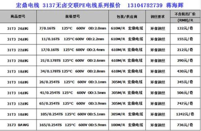 电线pe什么意思