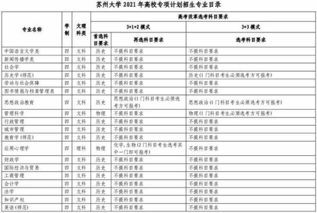 专项计划分为几类