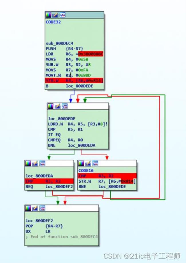 stm32ve程序如何导入到rc里