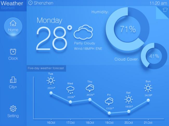 gweather是什么软件