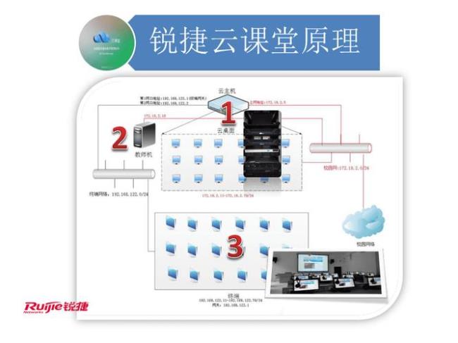 锐捷云记账怎么样