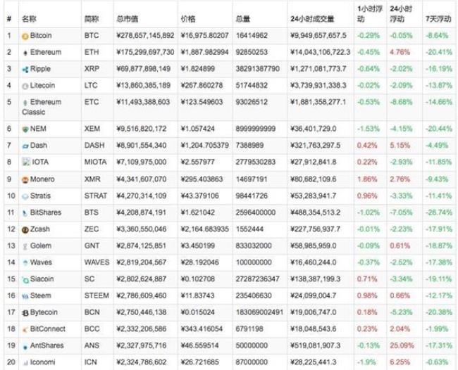 世界货币流通比例排名