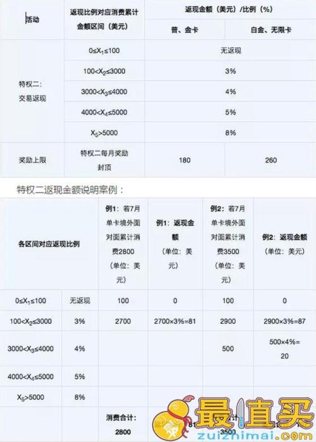 ps机刷信用卡怎么收费