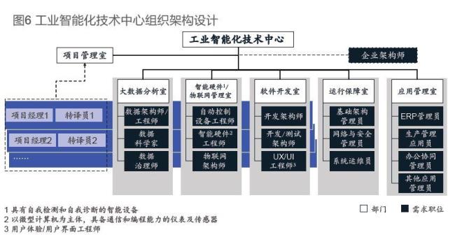 数字化概念架构