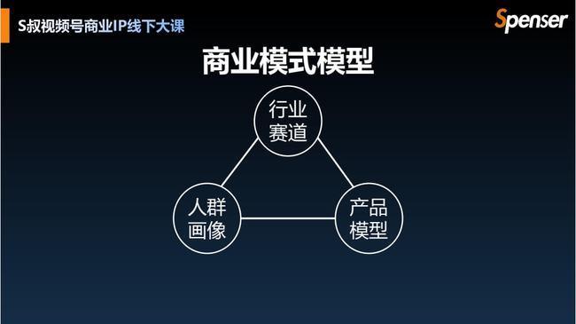 网易的盈利模式是什么