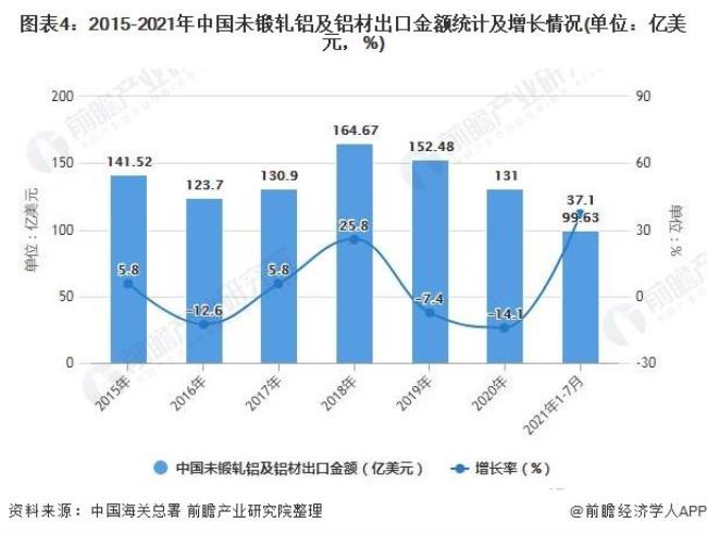 中国铝主要从哪些地方进口