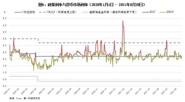 到期收益率的r为什么是市场利率