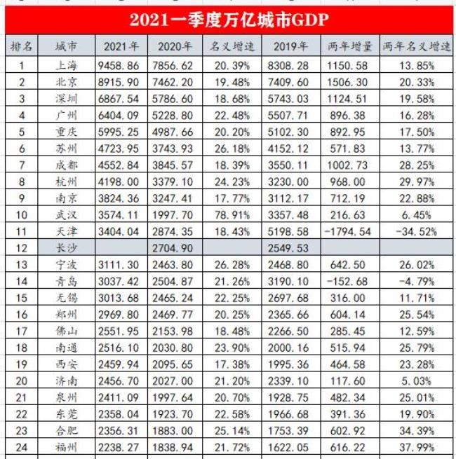 广州和深圳级别谁高