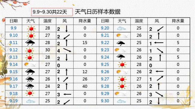 天气日历怎么做