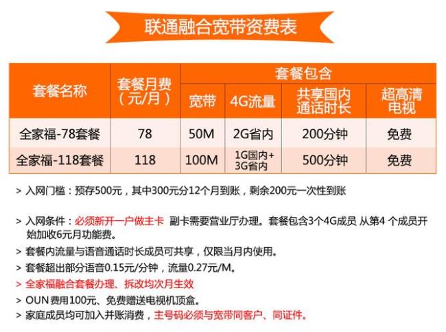 联通50M光纤速度应该是多少