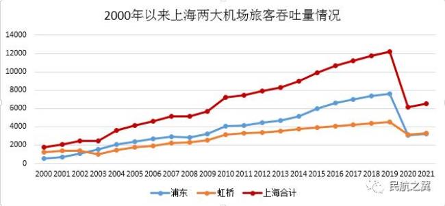 纽约国际机场年吞吐量是多少